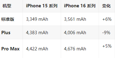 青山苹果16维修分享iPhone16/Pro系列机模再曝光